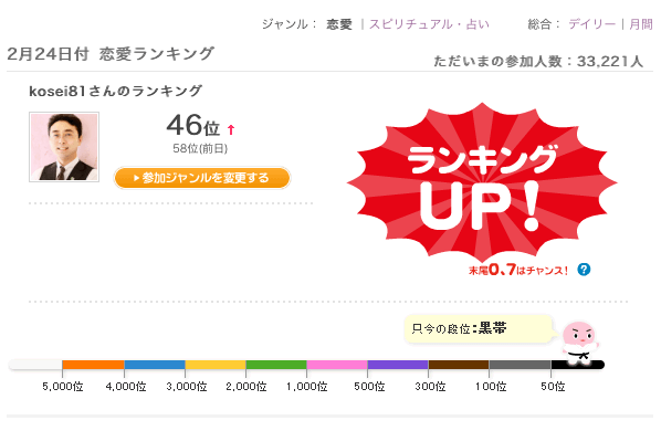 恋愛カテゴリでトップクラスの順位