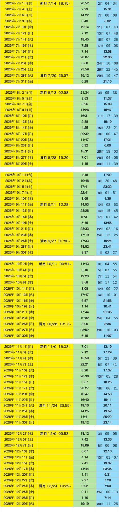 新月満月ボイドタイム2026後半